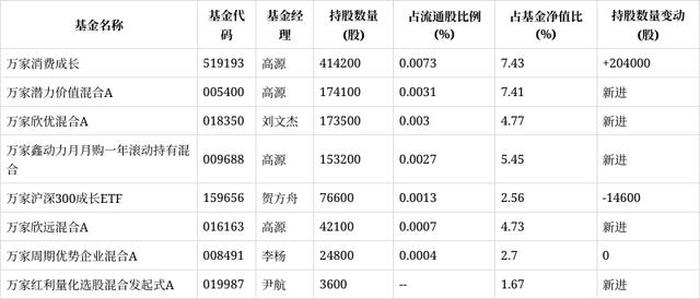 万家基金(万家基金怎么样)