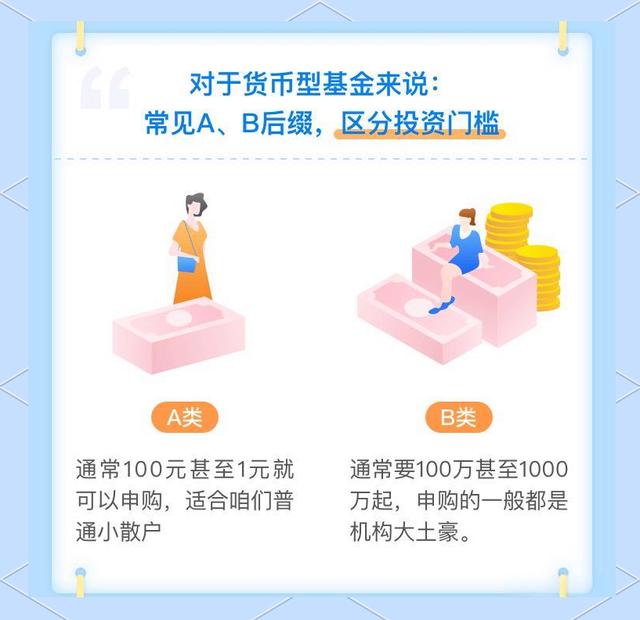 基金a类和c类的区别(基金a类和c类到底买哪个划算)