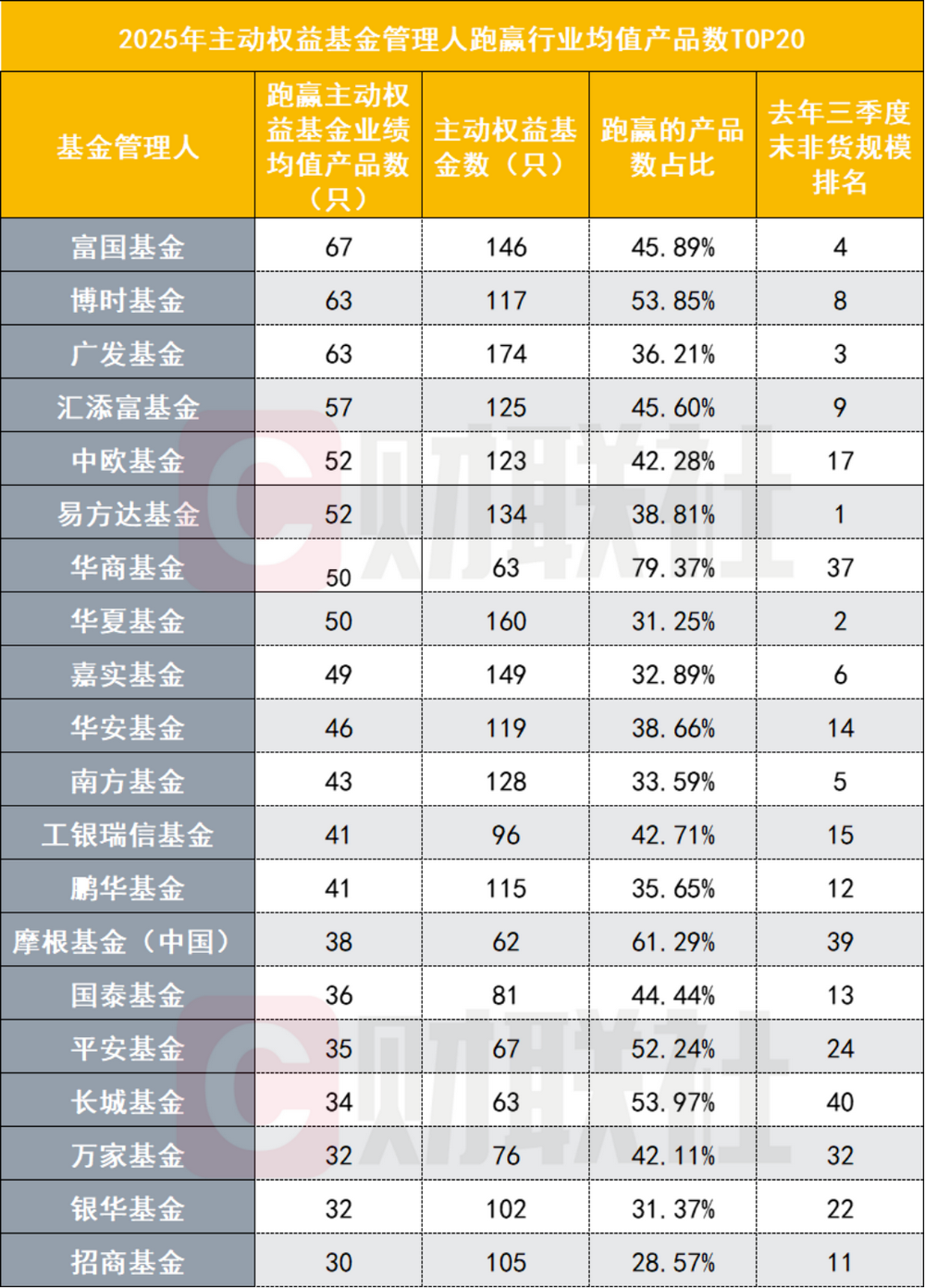 公募基金(公募基金公司排名一览表)