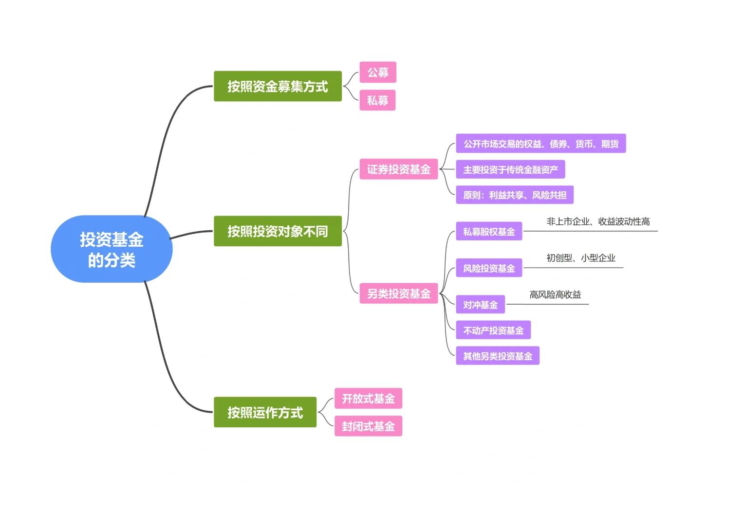 基金a类和c类的区别(基金a类和c类到底买哪个划算)