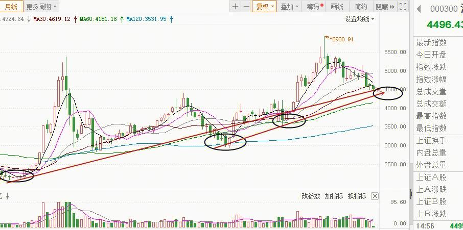沪深300指数基金(沪深300指数基金现在买划算吗)