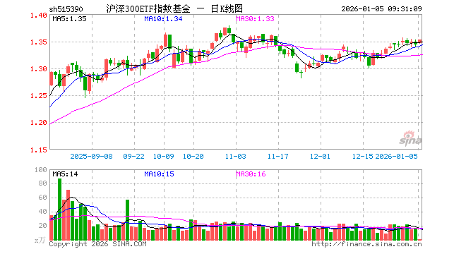 沪深300指数基金(沪深300指数基金现在买划算吗)