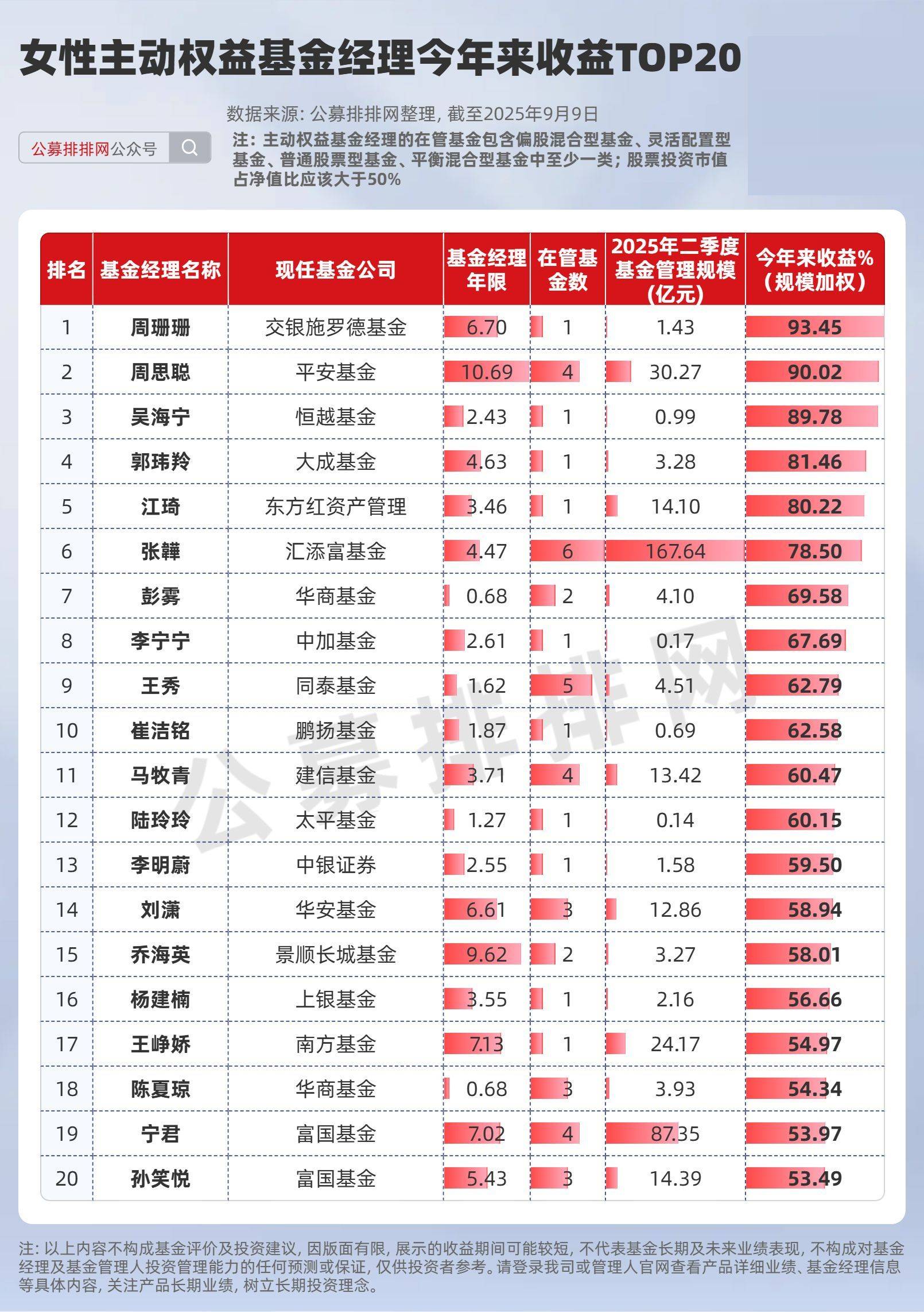 南方全球精选基金净值(南方全球精选基金净值查询)