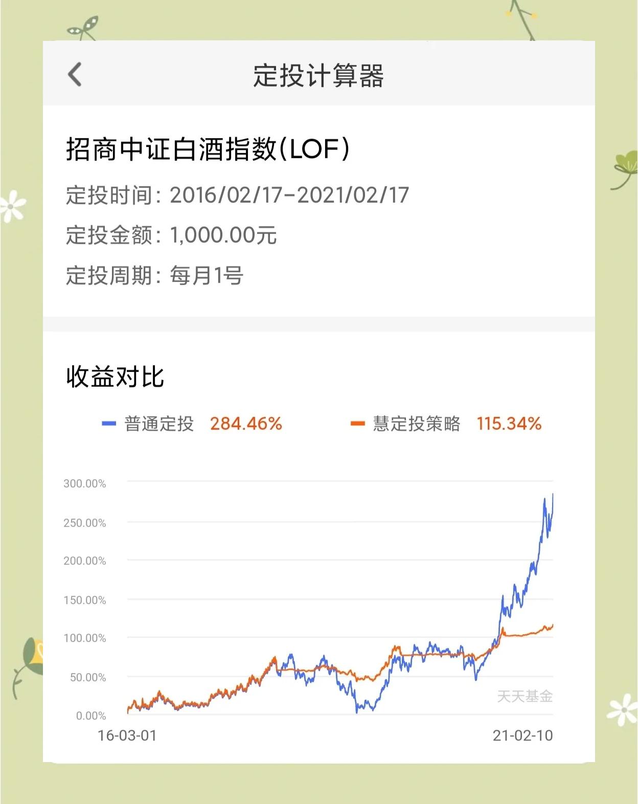 基金定投计算器(基金定投计算器手机版)