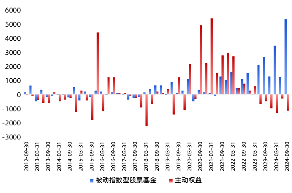 基金股(基金股市开市闭市时间)