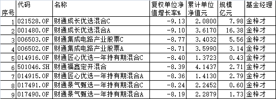 财通基金(财通基金百度百科)