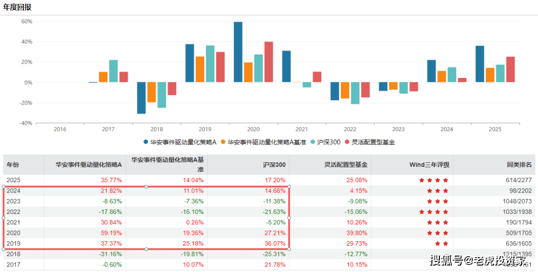 量化基金(量化基金买入是好是坏)