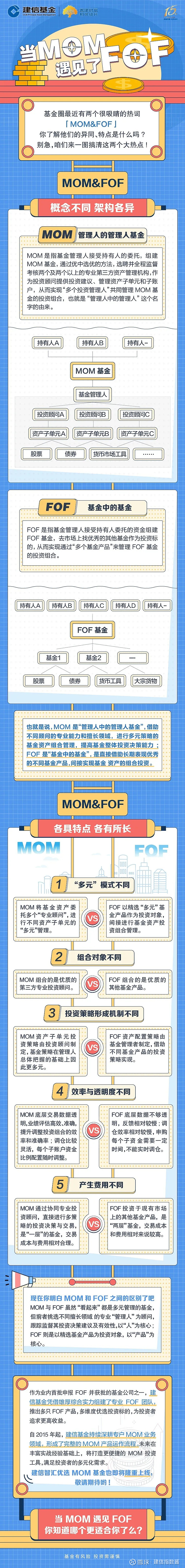 蛋卷基金(蛋卷基金官方网站) 蛋卷基金(蛋卷基金官方网站)