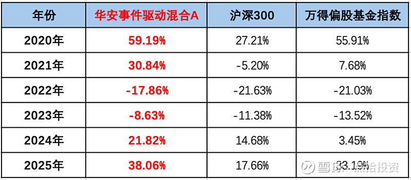 华安基金(华安基金排名)