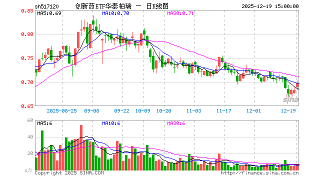 华泰柏瑞基金(华泰柏瑞基金电话)