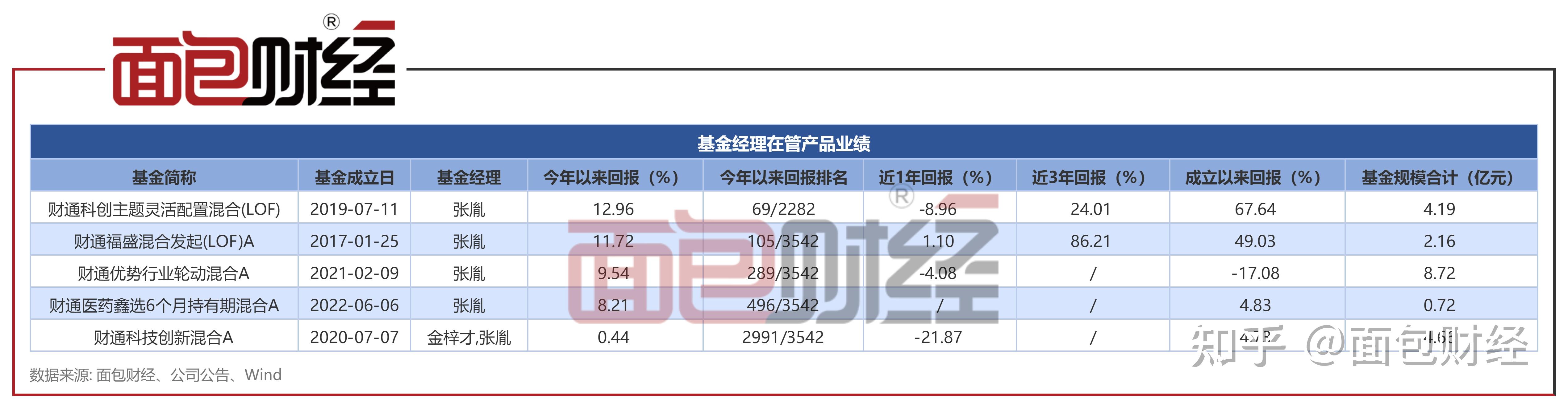 财通基金(财通基金官网)