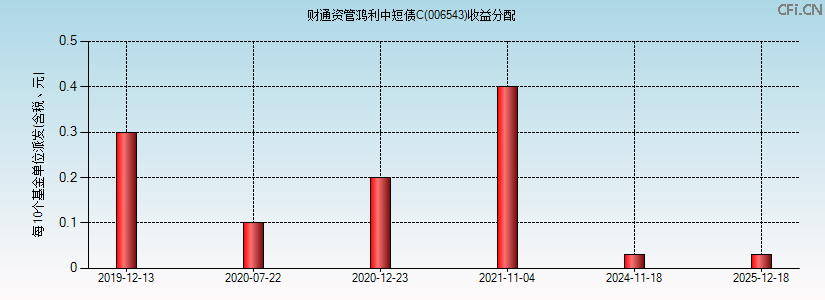 财通基金(财通基金官网)