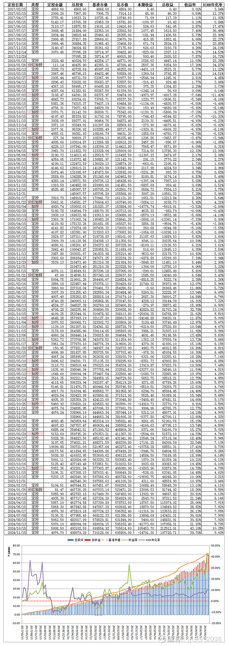 每日基金净值查询(每日基金涨跌实时查询)