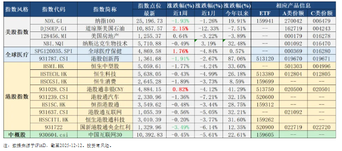 基金市场(基金市场几点开盘)