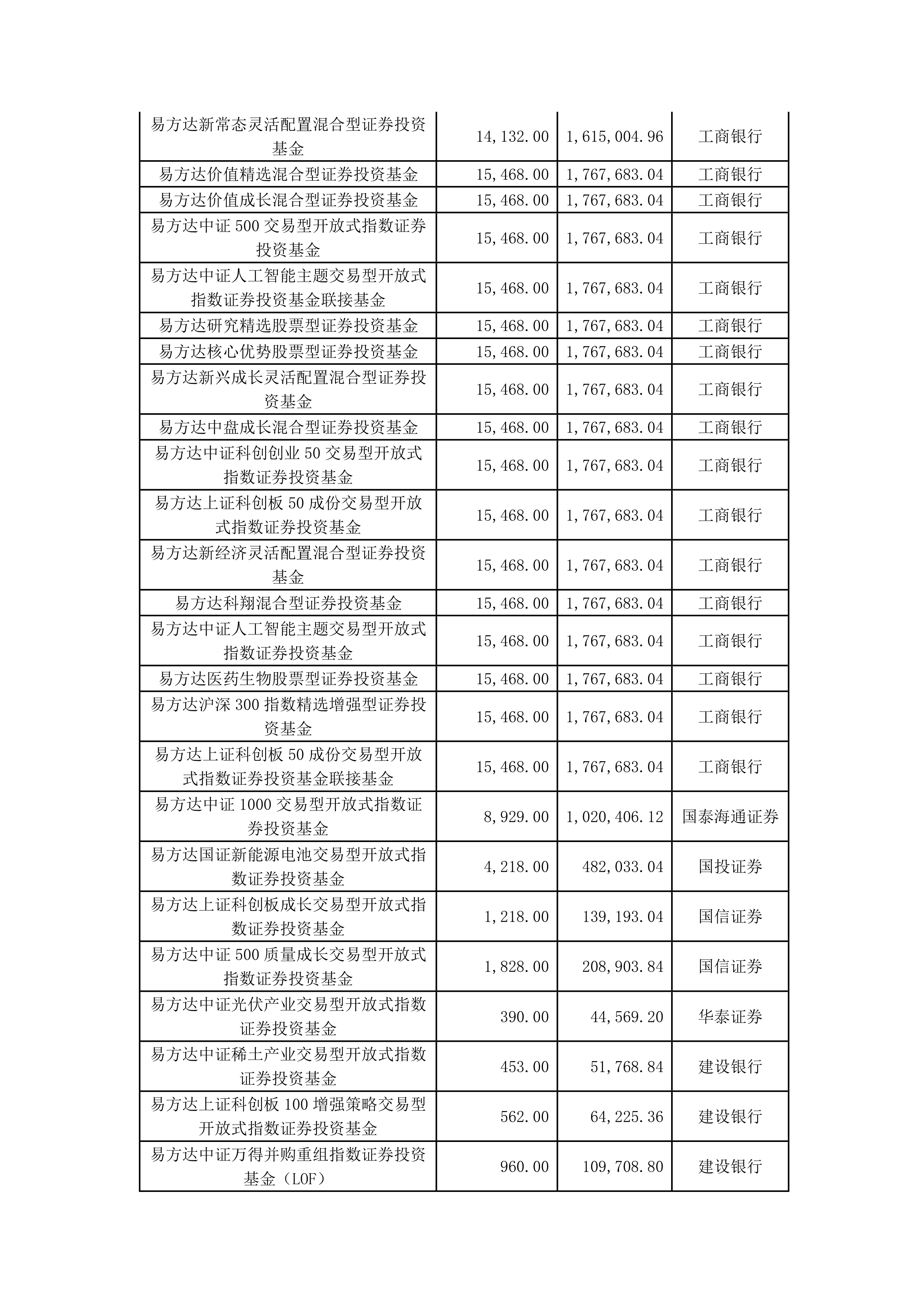 易方达基金管理有限公司(易方达基金管理有限公司官网)